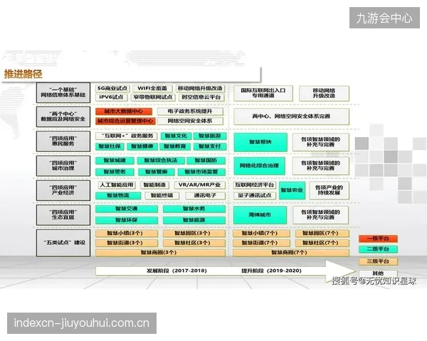 场馆的价值正在向外部空间延伸，其智慧化转型成果正与智慧城市战略形成深度捆绑